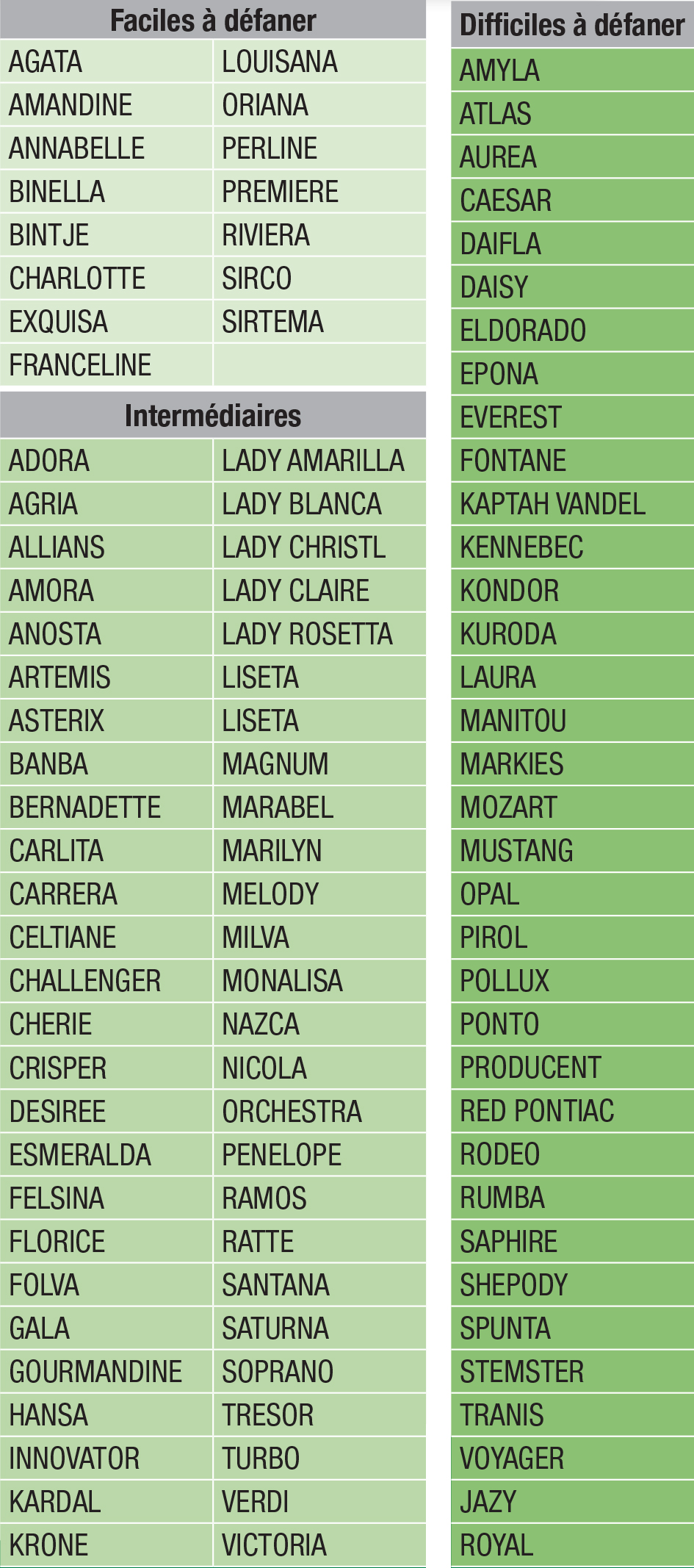 DOLBI / DEFAN’PLUS, mesurez l’efficacité d’un défanage réussi
